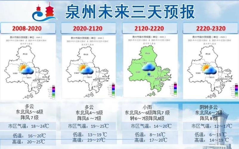 泉州几月份天气开始热?泉州天气情况-图2 泉州几月份天气开始热?泉州天气情况-图2
