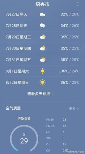 浙江绍兴多少度?绍兴全年天气情况-图3 浙江绍兴多少度?绍兴全年天气情况-图3
