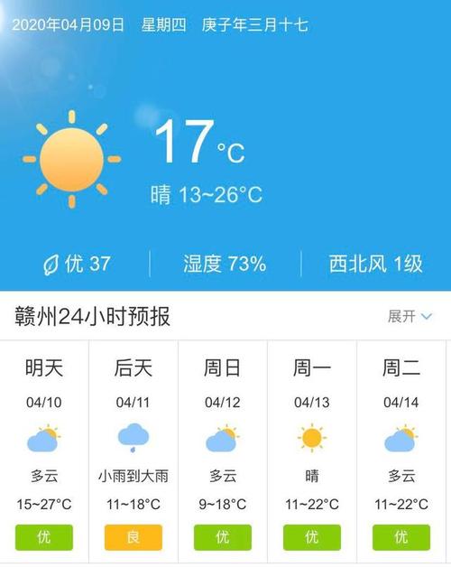 江西未来15天天气适合穿什么衣服？江西最近两天天气情况-图1