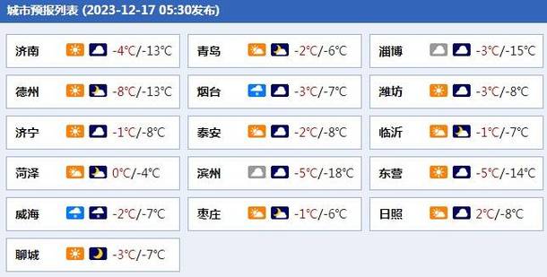 潍坊和临沂天气温差大吗?潍坊明天的天气情况-图2 潍坊和临沂天气温差大吗?潍坊明天的天气情况-图2