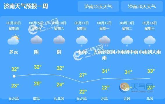 潍坊和临沂天气温差大吗?潍坊明天的天气情况-图3 潍坊和临沂天气温差大吗?潍坊明天的天气情况-图3