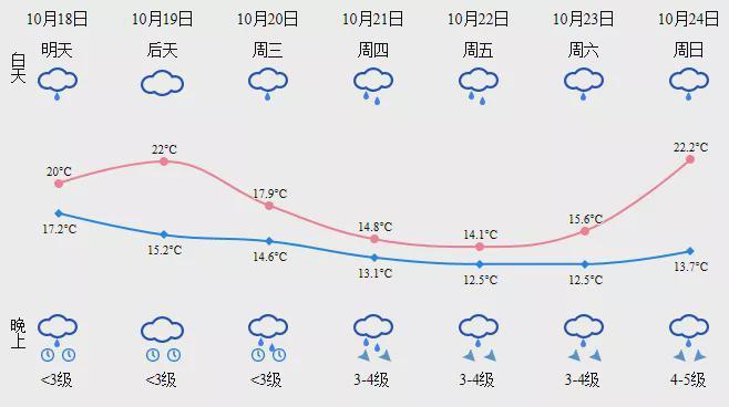 温州什么时候入秋?温州9月份天气情况-图2 温州什么时候入秋?温州9月份天气情况-图2