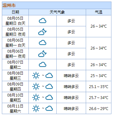 温州什么时候入秋？温州9月份天气情况