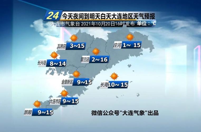 大连7、8月的气温?7月份大连天气情况-图3 大连7、8月的气温?7月份大连天气情况-图3