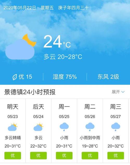 景德镇天气穿什么衣服？景德镇一周天气情况