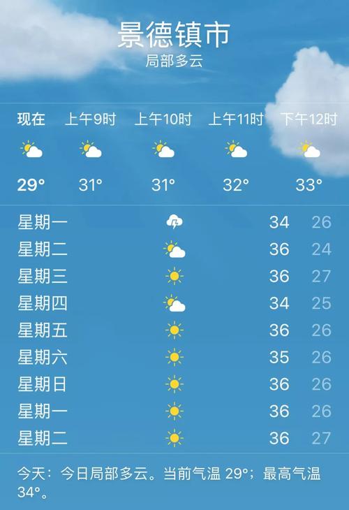 景德镇天气穿什么衣服?景德镇一周天气情况-图3 景德镇天气穿什么衣服?景德镇一周天气情况-图3