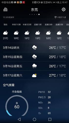 10月份天气17度是哪?云南十月天气情况-图3 10月份天气17度是哪?云南十月天气情况-图3