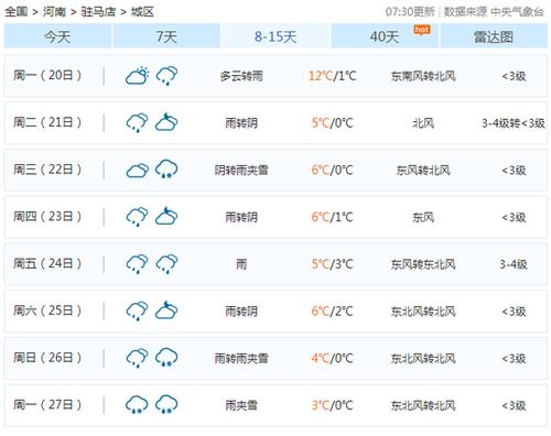 今天驻马店下大雪了吗?驻马店30天天气情况-图3 今天驻马店下大雪了吗?驻马店30天天气情况-图3