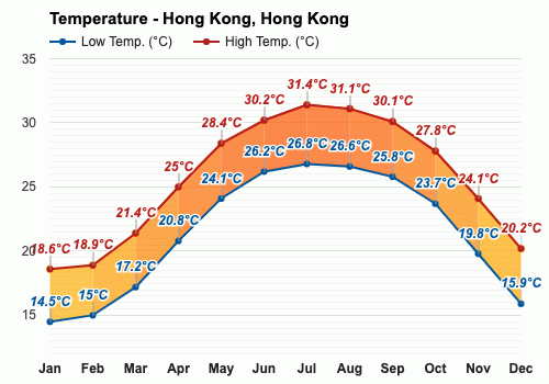 香港几月份温度最适宜?香港11月份天气情况-图2 香港几月份温度最适宜?香港11月份天气情况-图2