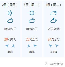 谁能告诉我杭州和苏州的天气状况?苏州的天气情况-图3 谁能告诉我杭州和苏州的天气状况?苏州的天气情况-图3