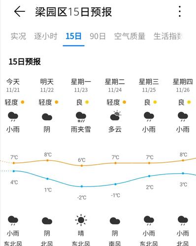 商丘一月天气预报查询30天?河南商丘天气情况-图2 商丘一月天气预报查询30天?河南商丘天气情况-图2
