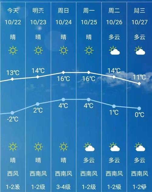 长春2023年11月9号雪休吗？长春9月天气情况