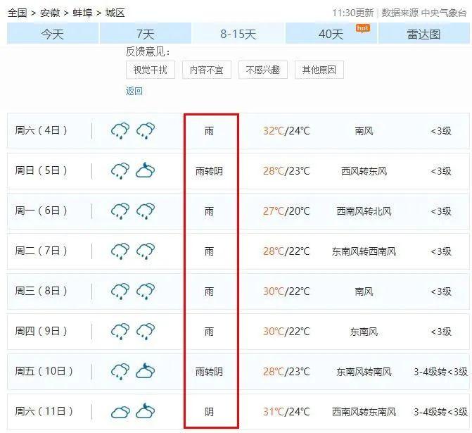 安徽蚌埠的天气怎么样,什么时候天气能转凉?蚌埠明天天气情况-图2 安徽蚌埠的天气怎么样,什么时候天气能转凉?蚌埠明天天气情况-图2