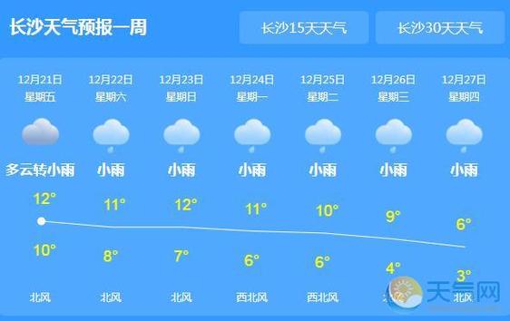 长沙未来45天天气预报?长沙一周天气情况-图2 长沙未来45天天气预报?长沙一周天气情况-图2