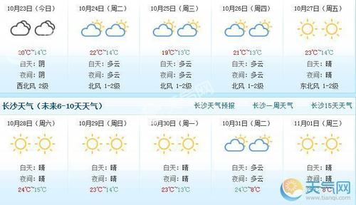 长沙未来45天天气预报?长沙一周天气情况-图3 长沙未来45天天气预报?长沙一周天气情况-图3