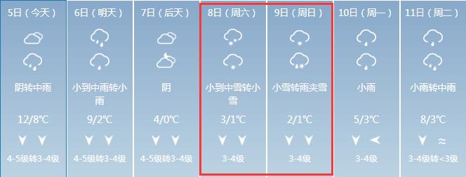 徐州11月份能下雪吗?九月徐州的天气情况-图2 徐州11月份能下雪吗?九月徐州的天气情况-图2
