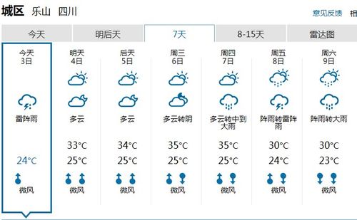 乐山哪个月最热?明天乐山的天气情况-图3 乐山哪个月最热?明天乐山的天气情况-图3