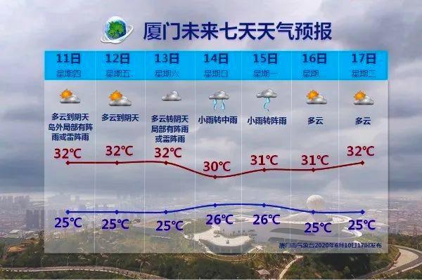 六月厦门热吗？厦门6月天气情况-图2