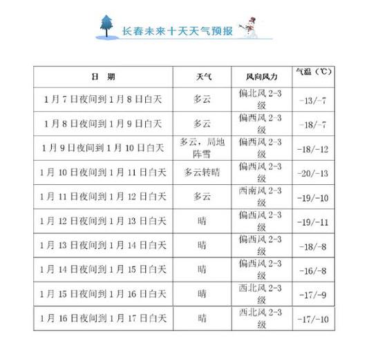 重庆长寿历史最低温度是多少度?长寿最近十天天气情况-图3 重庆长寿历史最低温度是多少度?长寿最近十天天气情况-图3
