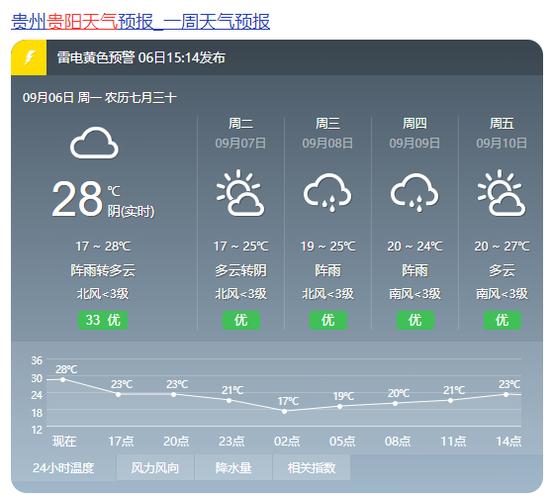 贵阳四季的气候如何?5月贵阳天气情况-图3 贵阳四季的气候如何?5月贵阳天气情况-图3