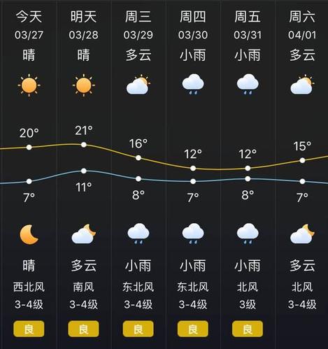 余姚冬天冷吗？余姚9月份天气情况-图2
