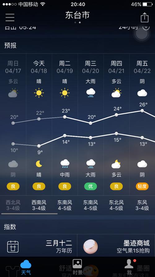 东台到底有多少个乡镇啊?东台的天气情况-图1 东台到底有多少个乡镇啊?东台的天气情况-图1