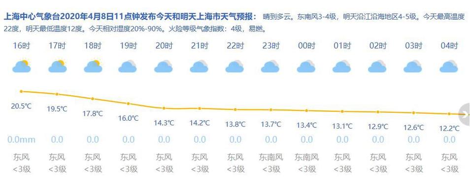 上海2月是几度,还冷吗?上海2月天气情况-图2 上海2月是几度,还冷吗?上海2月天气情况-图2
