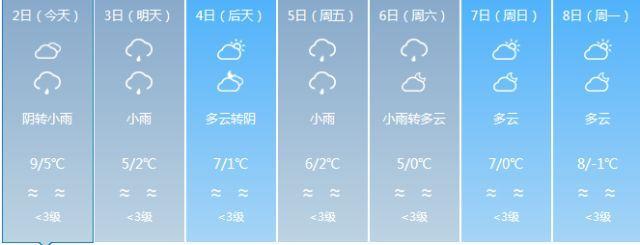 成都下周有冷空气吗?成都一周天气情况-图3 成都下周有冷空气吗?成都一周天气情况-图3