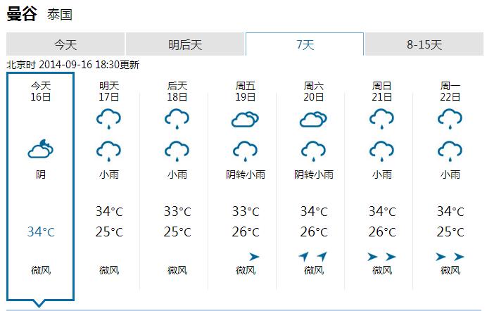 泰国曼谷一年天气情况？6月份泰国的天气情况