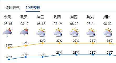 2021年12月11日星期六的深圳温度是多少?这周六的天气情况-图2 2021年12月11日星期六的深圳温度是多少?这周六的天气情况-图2