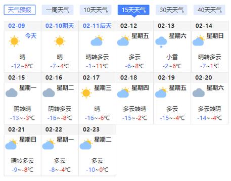 2021年八月份沈阳温度湿度?4月23日沈阳天气情况-图2 2021年八月份沈阳温度湿度?4月23日沈阳天气情况-图2