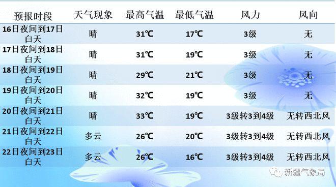 新疆夏天紫外线强吗?新疆国庆节天气情况-图2 新疆夏天紫外线强吗?新疆国庆节天气情况-图2