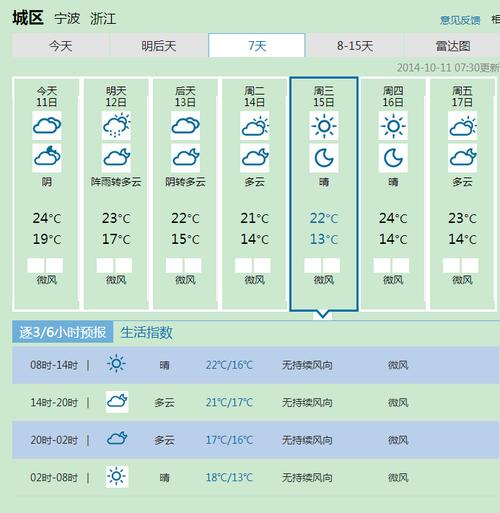 宁波几月份开始变冷?宁波10月份天气情况-图2 宁波几月份开始变冷?宁波10月份天气情况-图2