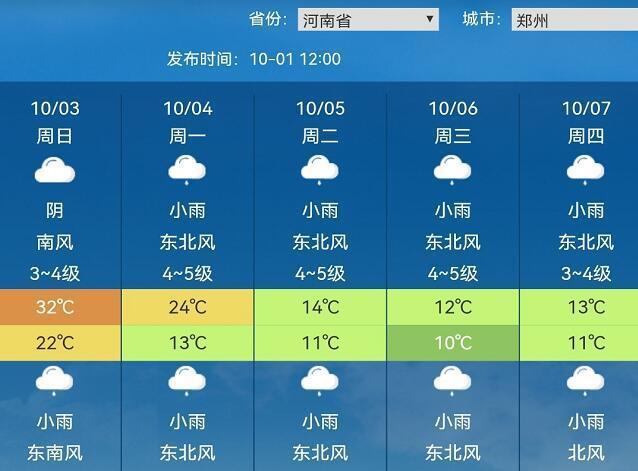 郑州十月最冷多少度?10月份郑州天气情况-图3 郑州十月最冷多少度?10月份郑州天气情况-图3