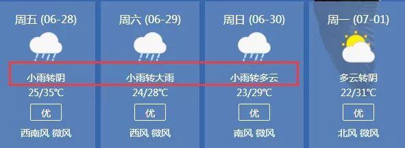 昆明这两天的天气算是梅雨季节了吗?昆明这几天的天气情况-图3 昆明这两天的天气算是梅雨季节了吗?昆明这几天的天气情况-图3