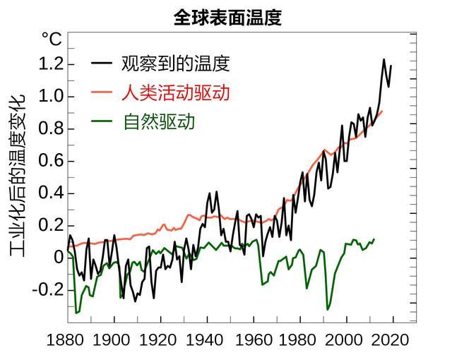 哪些朋友知道法国波尔多一年四季的气候吗?最高最低气温大概是多少,冬季最冷期间要羽绒服吗?法国5月份天气情况-图2 哪些朋友知道法国波尔多一年四季的气候吗?最高最低气温大概是多少,冬季最冷期间要羽绒服吗?法国5月份天气情况-图2