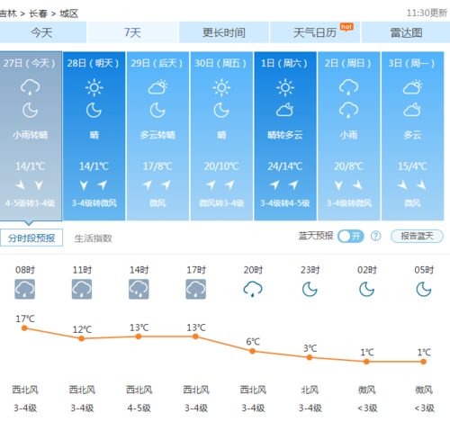 长春9月份应该带什么衣服?9月长春天气情况-图3 长春9月份应该带什么衣服?9月长春天气情况-图3