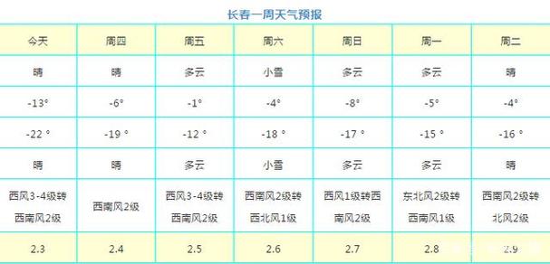 长春9月份应该带什么衣服?9月长春天气情况-图2 长春9月份应该带什么衣服?9月长春天气情况-图2