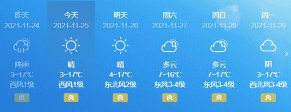 3月底（下周）去合肥穿什么？需要穿羽绒服吗？合肥一周天气情况