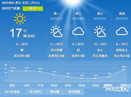 3月底(下周)去合肥穿什么?需要穿羽绒服吗?合肥一周天气情况-图2 3月底(下周)去合肥穿什么?需要穿羽绒服吗?合肥一周天气情况-图2