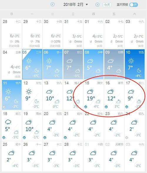 12月13日哈尔滨、西安、杭州、拉萨、香港、台北的天气预报?5月份台湾的天气情况-图2 12月13日哈尔滨、西安、杭州、拉萨、香港、台北的天气预报?5月份台湾的天气情况-图2