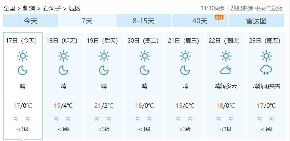 12月13日哈尔滨、西安、杭州、拉萨、香港、台北的天气预报?5月份台湾的天气情况-图3 12月13日哈尔滨、西安、杭州、拉萨、香港、台北的天气预报?5月份台湾的天气情况-图3