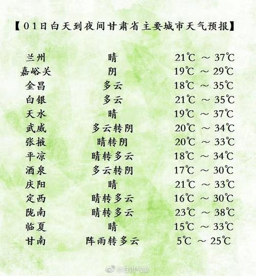 7月兰州热不热？七月兰州天气情况