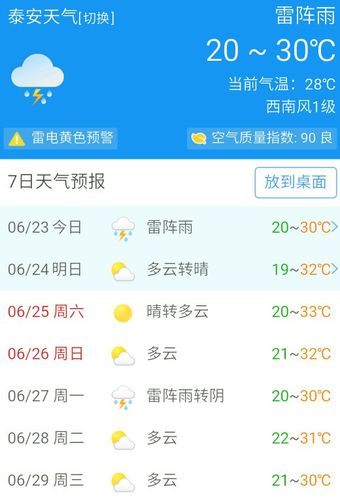 泰安的天为什么是黄的？泰安一周的天气情况
