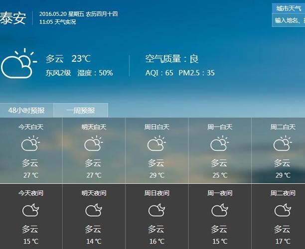 泰安的天为什么是黄的?泰安一周的天气情况-图2 泰安的天为什么是黄的?泰安一周的天气情况-图2
