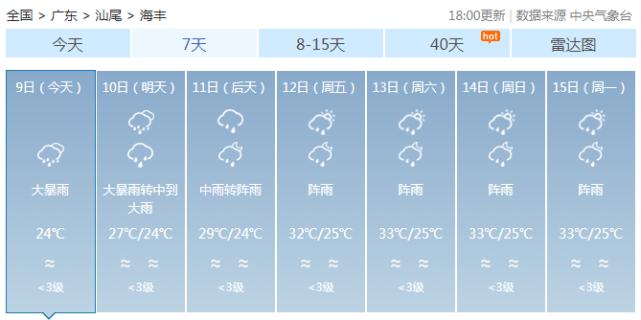 广州珠海长隆每年1月份天气如何?珠海1月份天气情况-图3 广州珠海长隆每年1月份天气如何?珠海1月份天气情况-图3