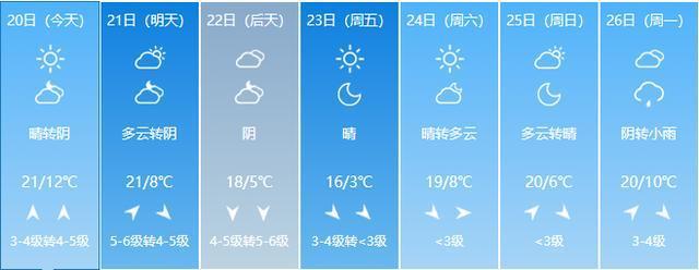 威海天气今明两天什么时间下雨?今明两天天气情况-图2 威海天气今明两天什么时间下雨?今明两天天气情况-图2