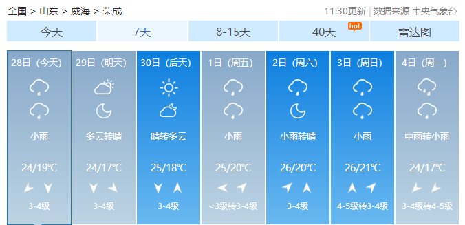 威海9月下雨吗?威海9月天气情况-图3 威海9月下雨吗?威海9月天气情况-图3