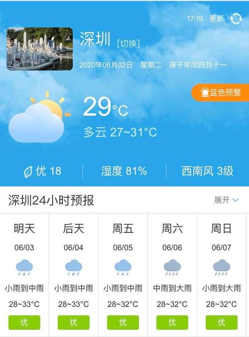 广东深圳一年四季都是什么天气？7月份深圳天气情况