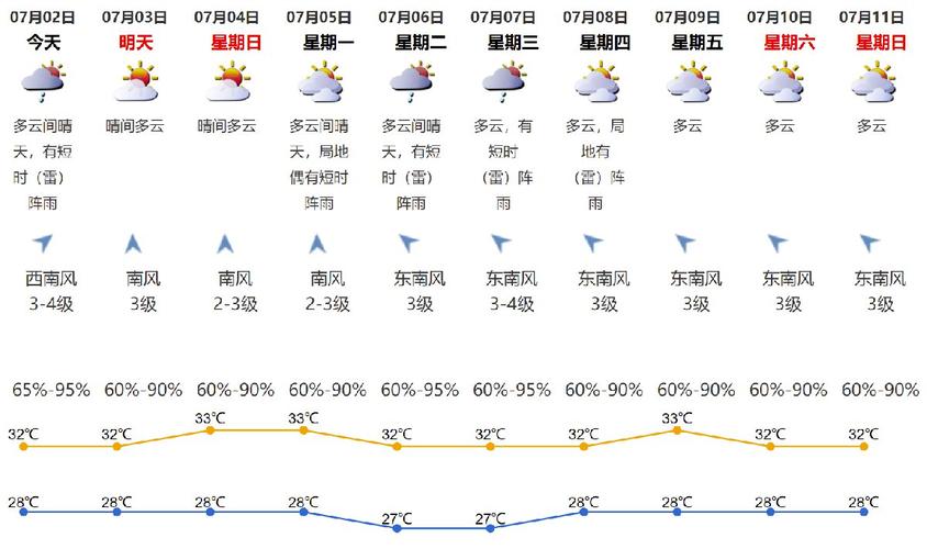 广东深圳一年四季都是什么天气?7月份深圳天气情况-图3 广东深圳一年四季都是什么天气?7月份深圳天气情况-图3